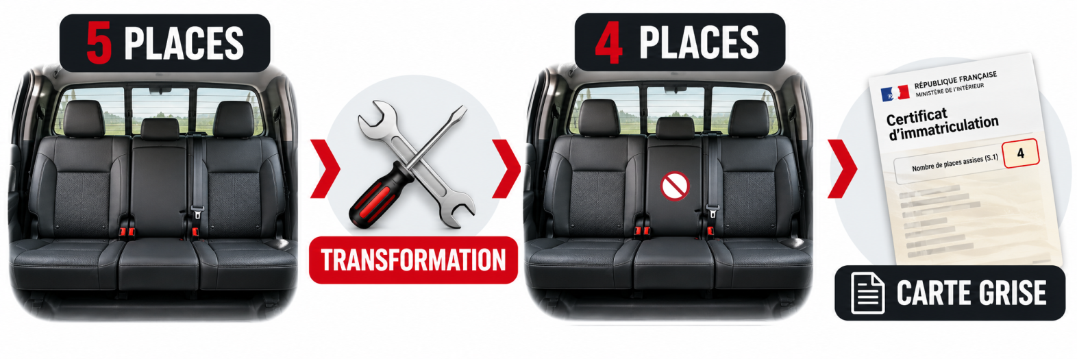 modification-5-en-4-places